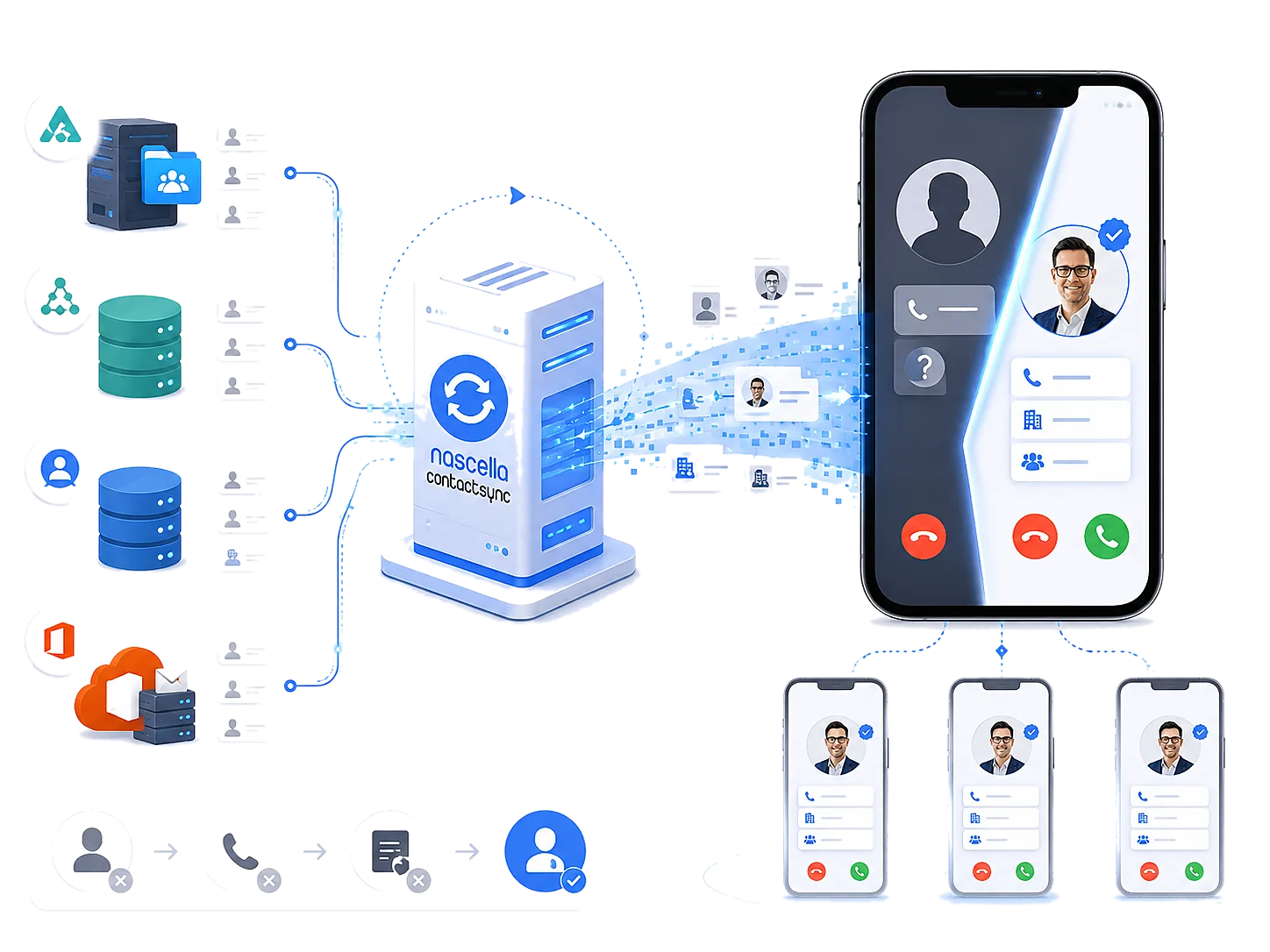 The Definitive Solution to Caller ID Problems