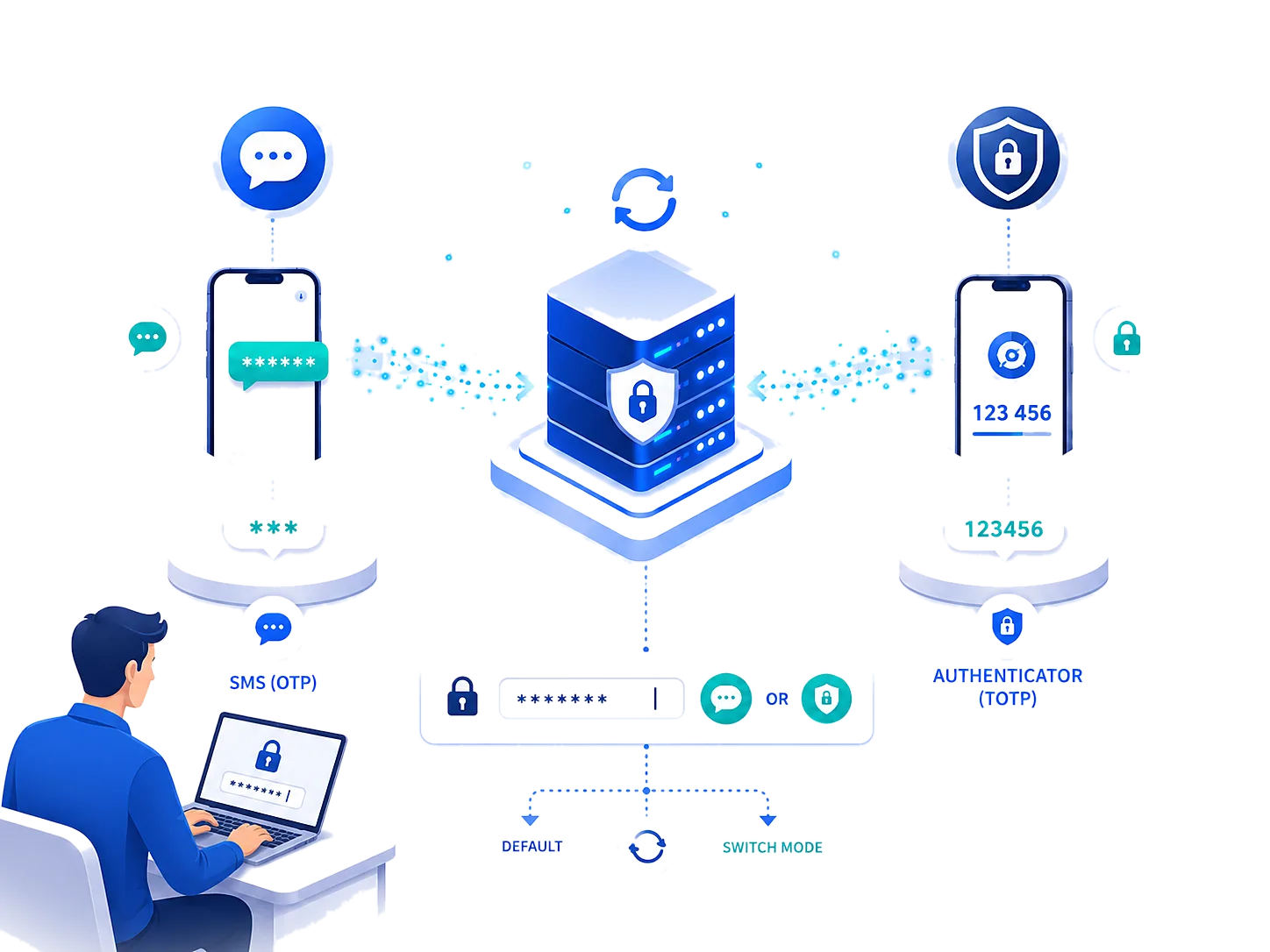 Two Methods in One: SMS and Authenticator