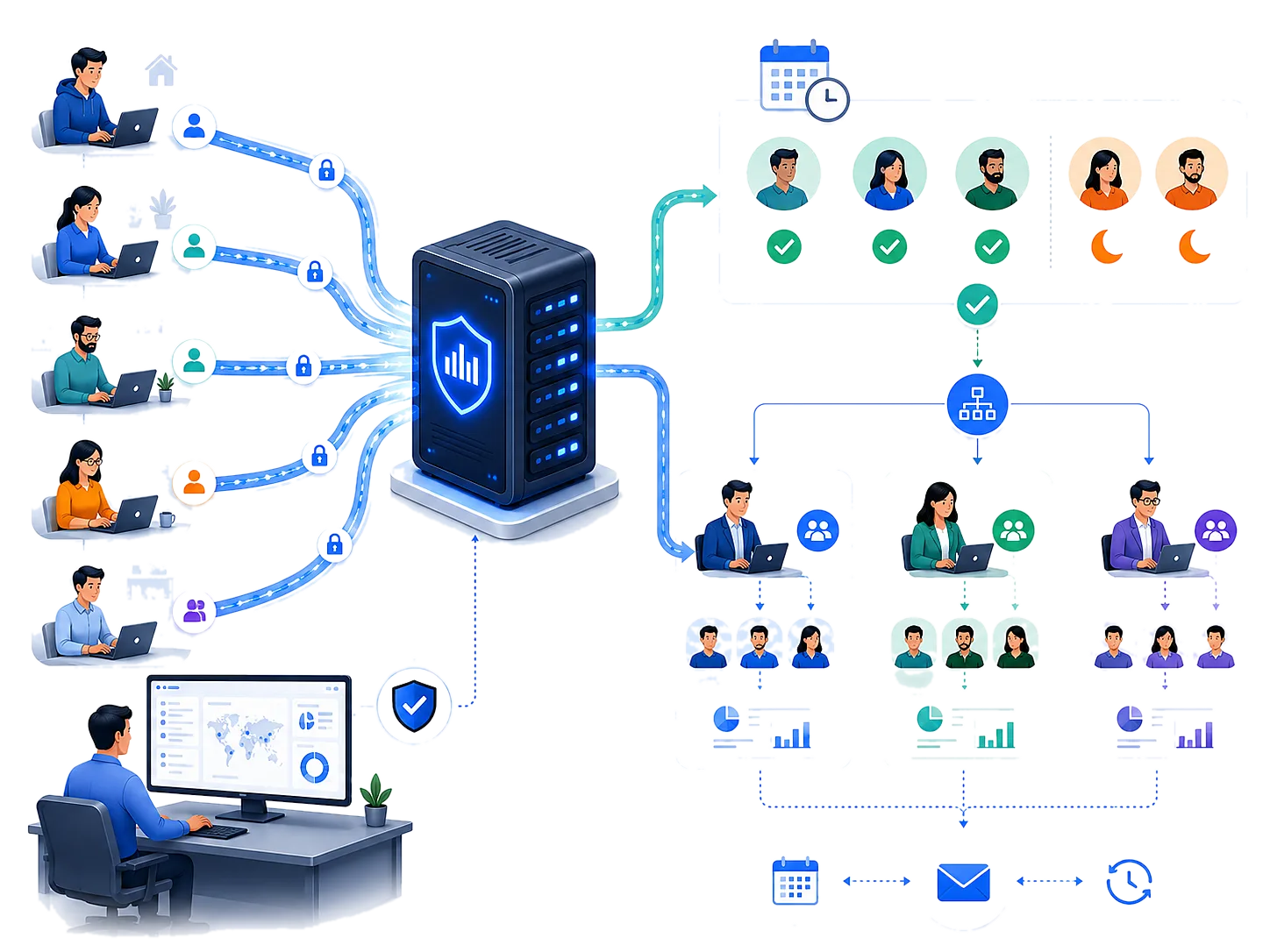 Smart Shift Tracking & Granular Authorization